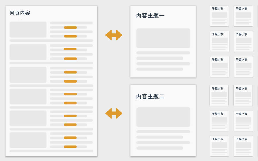 网页结构化内容清晰易懂易于索引