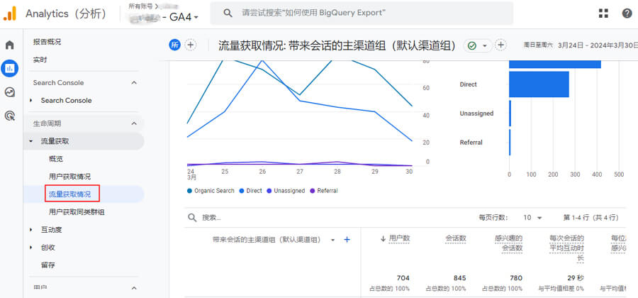 访问获取渠道报告