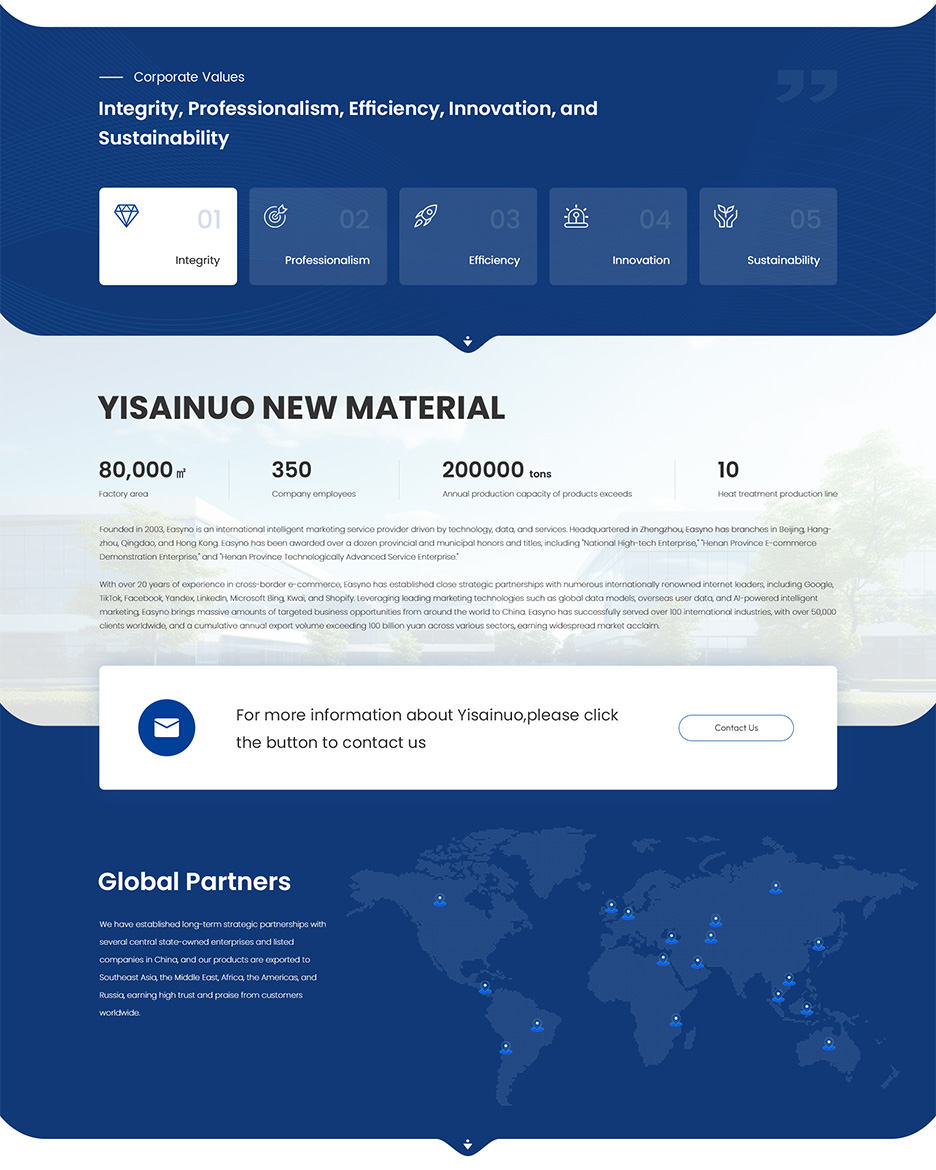 电线电缆外贸网站
